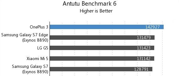 Тесты OnePlus3.jpg